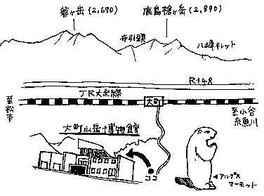 大町イラストマップ