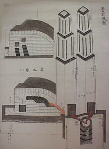 反射炉の設計図
