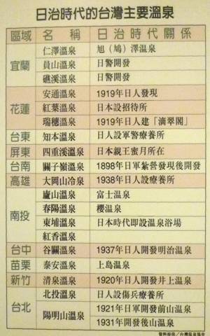 日本統治時代に発見・開発された台湾の主要温泉 日本統治時代に発見・開発された台湾の主要温泉