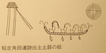 イラストパネルを見ると、高床式建造物、船の様子が良くわかります イラストパネルを見ると、高床式建造物、船の様子が良くわかります